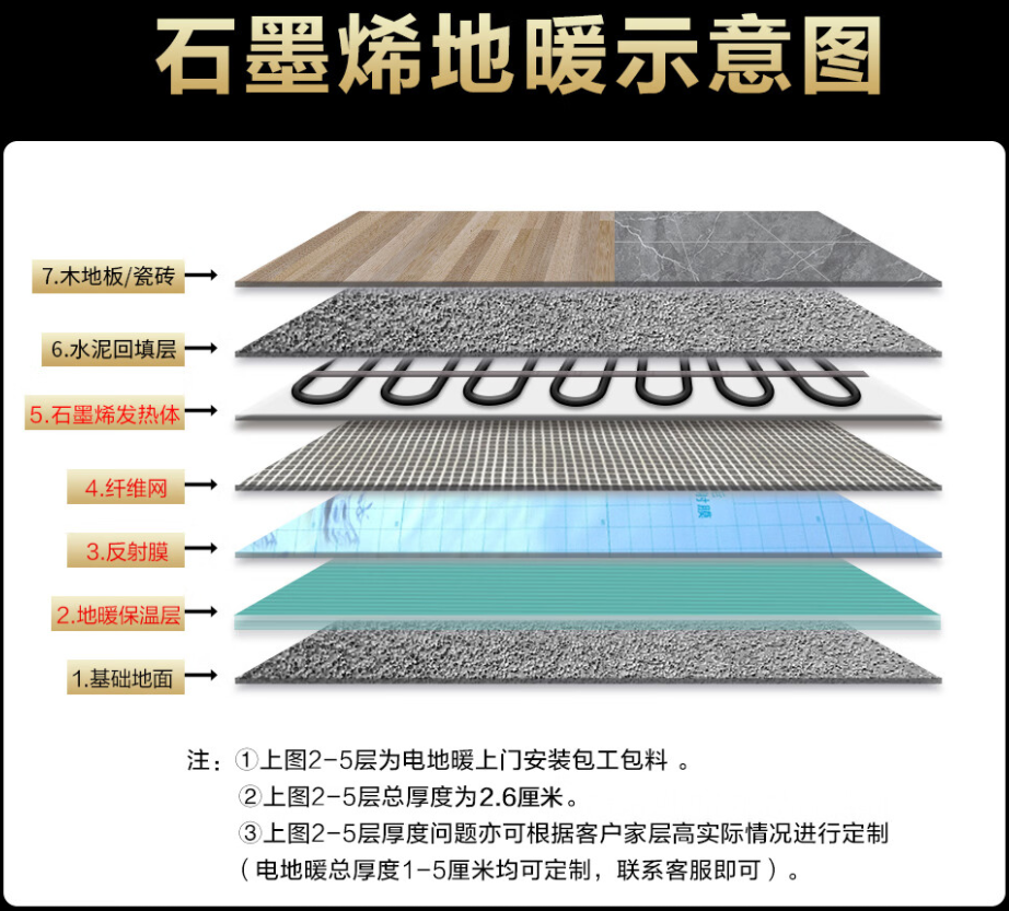 平塘县 石墨烯电地暖公司哪家好？施工质量核心标准